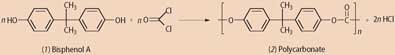 bisphenol and polycarbonate structures