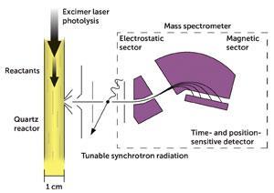 Criegee biradicals can be detected by photoionisation mass spectrometry (PIMS)