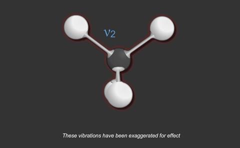 vibrational frequencies