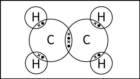 A dot and cross diagram for ethene