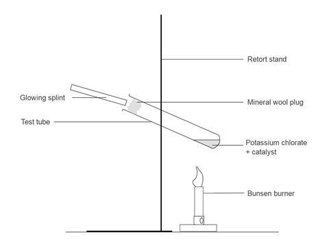 A diagram showing the equipment required for testing catalysts for the thermal decomposition of potassium chlorate