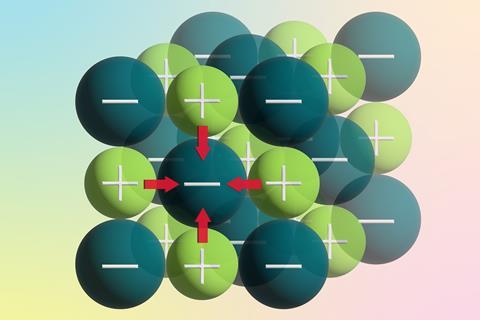 A diagram showing the bonds in an ionic compound