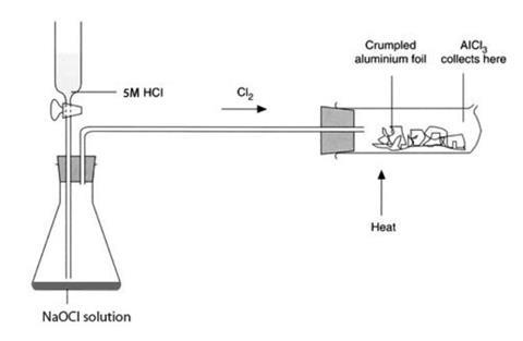 A diagram showing the equipment required for generating chlorine gas before reacting it with aluminium