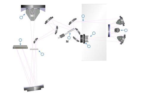 dispersivt spektrometer