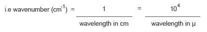 wavenumber equation