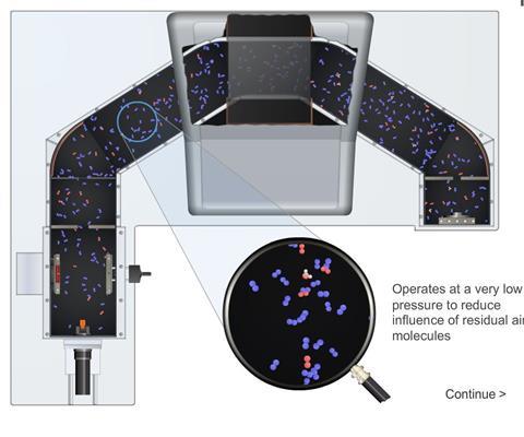 mass spectrometer