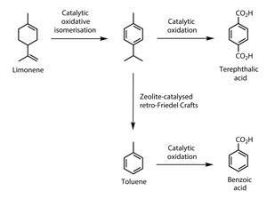 0114EiC-FEATURETerpenes-Fig5300m