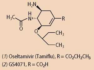Structures: (1) Oseltamivir (Tamiflu), (2) GS4071