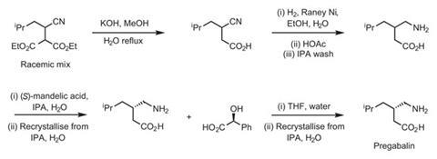 scheme 1