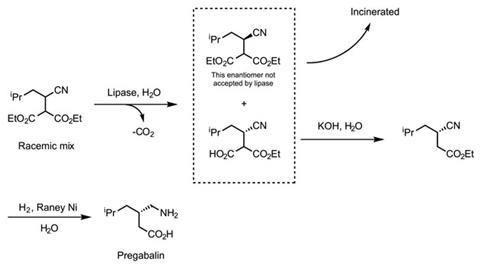 Scheme 2