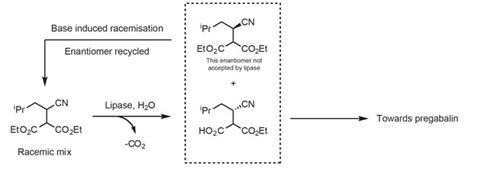 Scheme 3