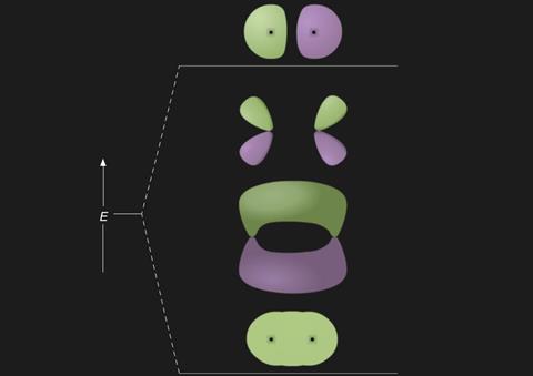 bonding orbitals