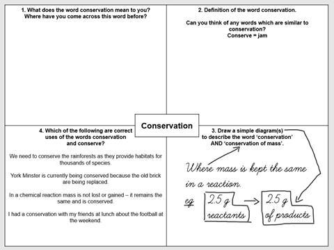 A four-panel grid about the meaning and root of the word, conservation, to help chemistry students learn scientific vocabulary
