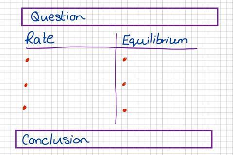 An image of an example rates of reaction question table