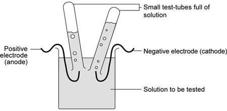 CCE15_The electrolysis of solutions_image1