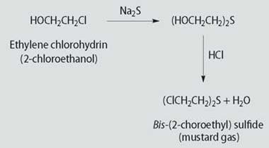 The synthesis for mustard gas