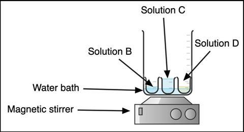 A diagram of a chemistry practical where small containers of solutions B, C, D sit in a glass beaker water bath on a magnetic stirrer.