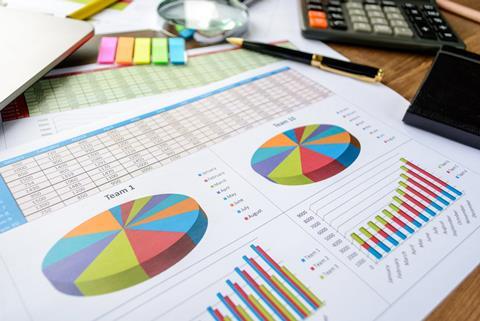 A table of data, pie chat, bar chart, etc