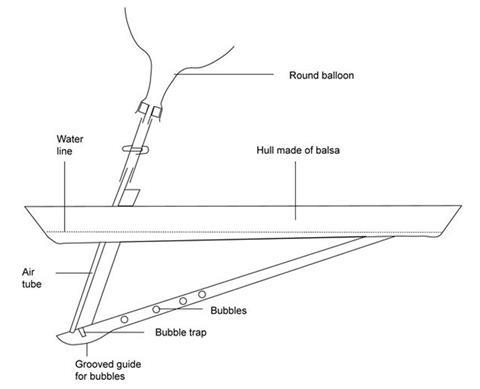 Chemically powered boat diagram