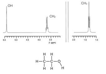 ethanol NMR high res
