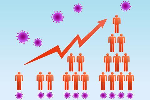 Graphic with purple coronavirus symbols, red people symbols and a red arrow rising from left to right to show transmission rate