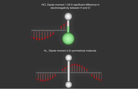 dipole moment