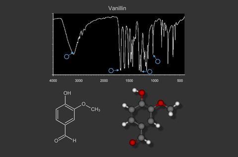 vanillin vibrations