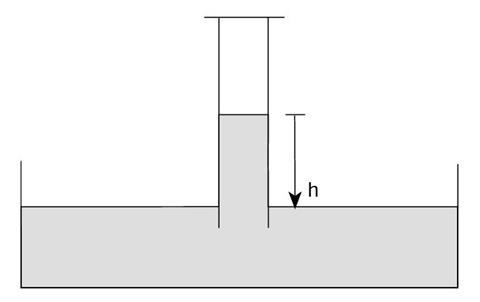 Gas volume diagram