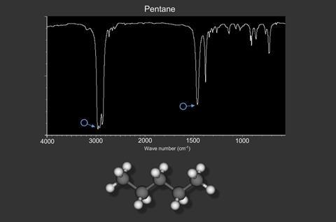 Infrared (IR) spectroscopy: More complicated molecules | Resource | RSC  Education