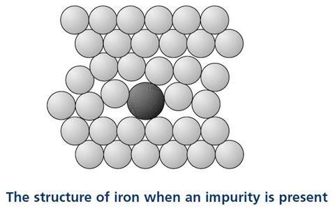 Alloys - steel image 4