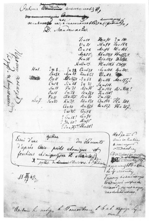 An image showing the manuscript of Mendeleev's first periodic system of elements, 17 February 1869