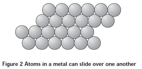 Alloys - steel image 2