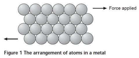 Alloys - steel image 1