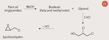 Scheme 1 - Epichlorohydrin from biodiesel glycerol