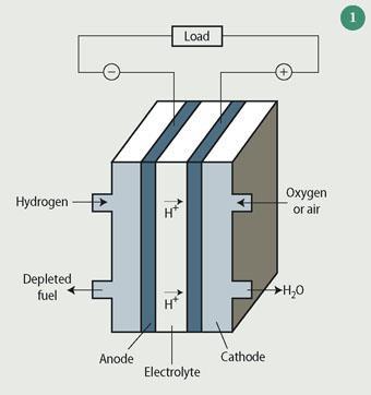 solid state hydrogen