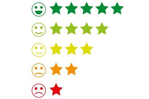 Five smiley faces of increasing happiness with 1–5 stars