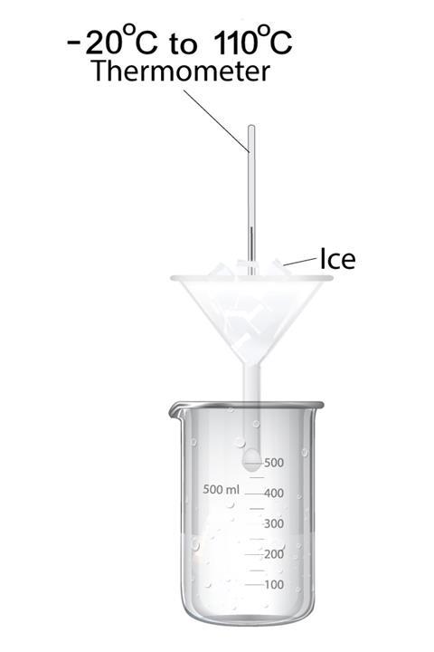 Diagram of ice cubes in a funnel with a thermometer, all over a beaker