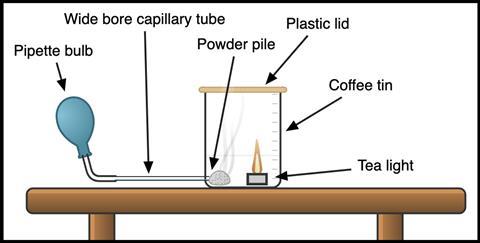A diagram of a set up to blow powder over a flame in a sealed tin