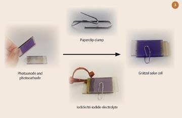 Figure 3 - Grätzel solar cell assembly