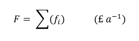 An image illustrating the equation for calculating total fixed cost