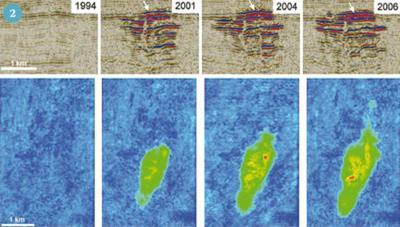 Figure 2 - (Top) N-S seismic section through the plume; (bottom) plan views of the plume showing total integrated reflection amplitude