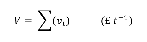 An image illustrating the equation for calculating total variable cost