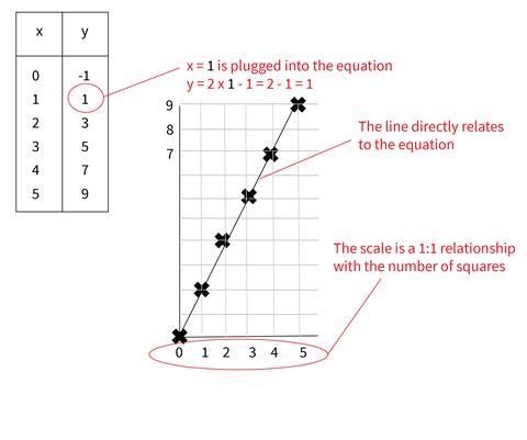 How To Draw Science Graphs » Retirementdescription