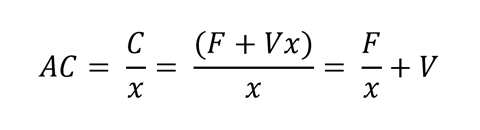 An image illustrating the equation for calculating average cost