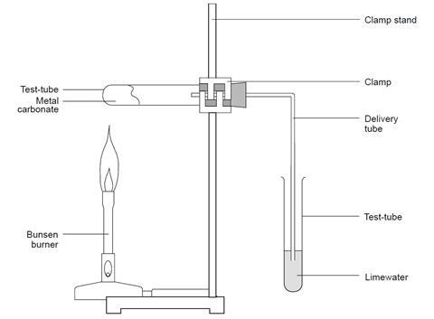 Apparatus set-up for the thermal decomposition of metal carbonates