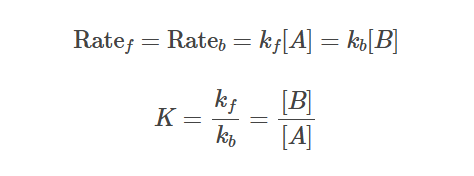 At equilibrium, the forward and backward rates are equal: Rate_f = Rate_b = k_f[A] = k_b[B]. The equilibrium constant is expressed as K = k_f / k_b = [B] / [A]
