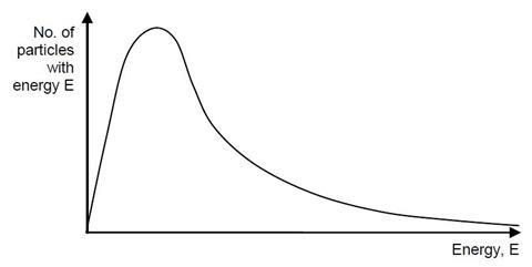 Problem 2 question 2