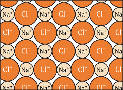Sodium chloride diagram