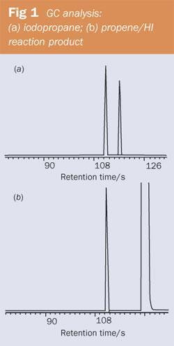 Figure 1 - GC analysis: (a) iodopropane; (b) propene/HI reaction product