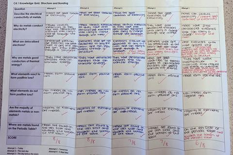 A grid of chemistry exam questions and answers, with the answers repeated by a student over a period of time, folding over the paper for the next try